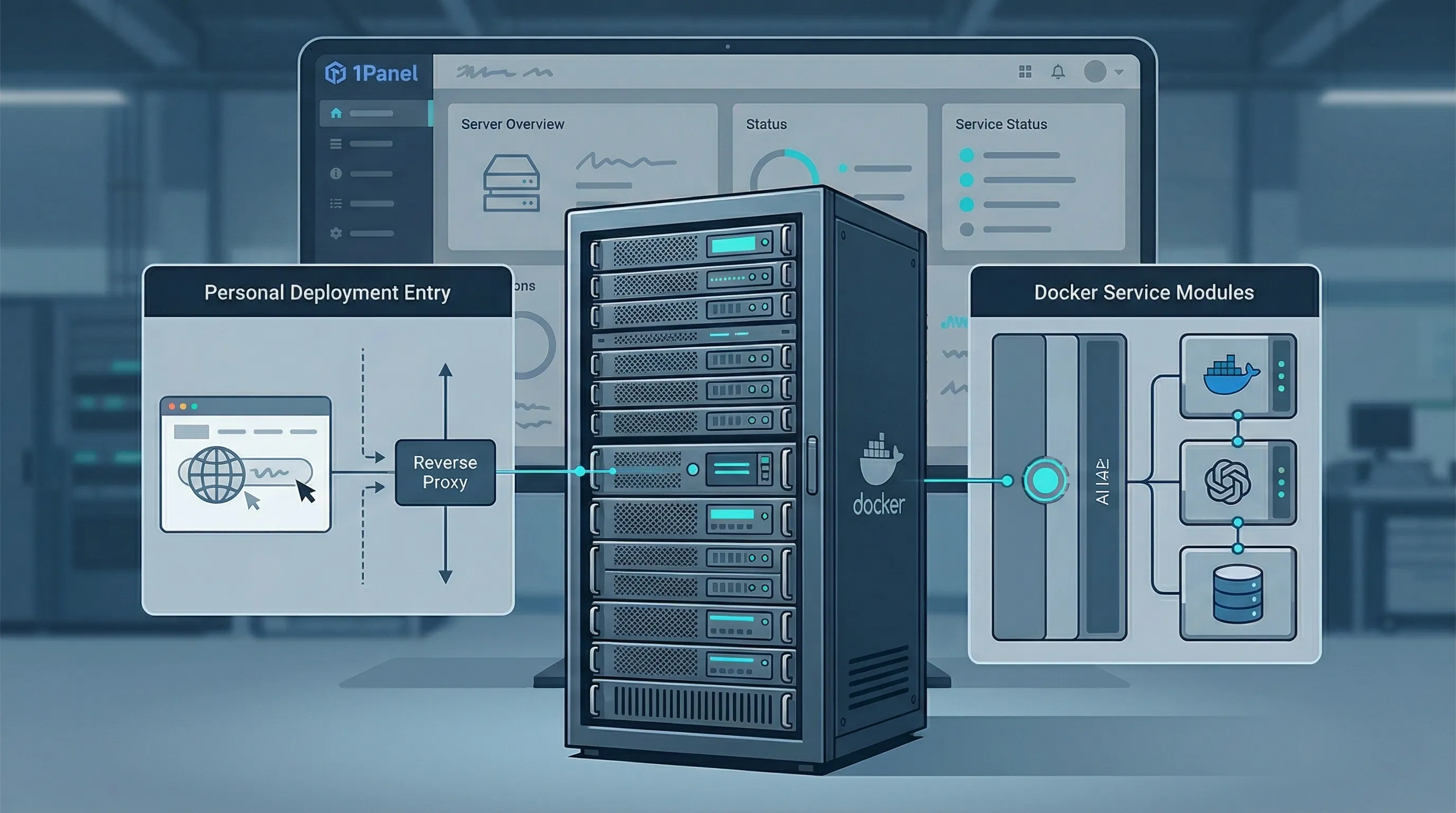 云服务器、1Panel 控制面板、Docker 服务编排与 AI API 转发的技术实践封面图