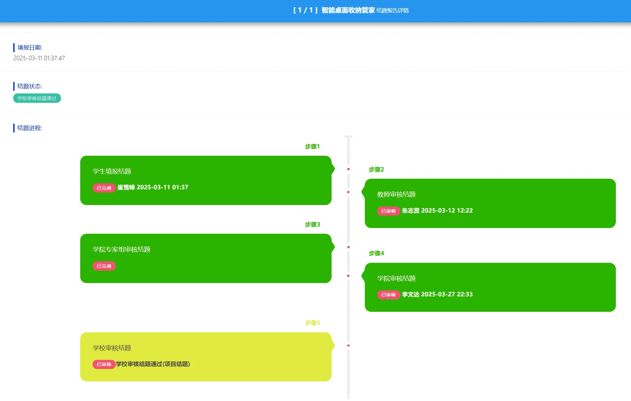 国家级本科生创新创业训练项目 证书
