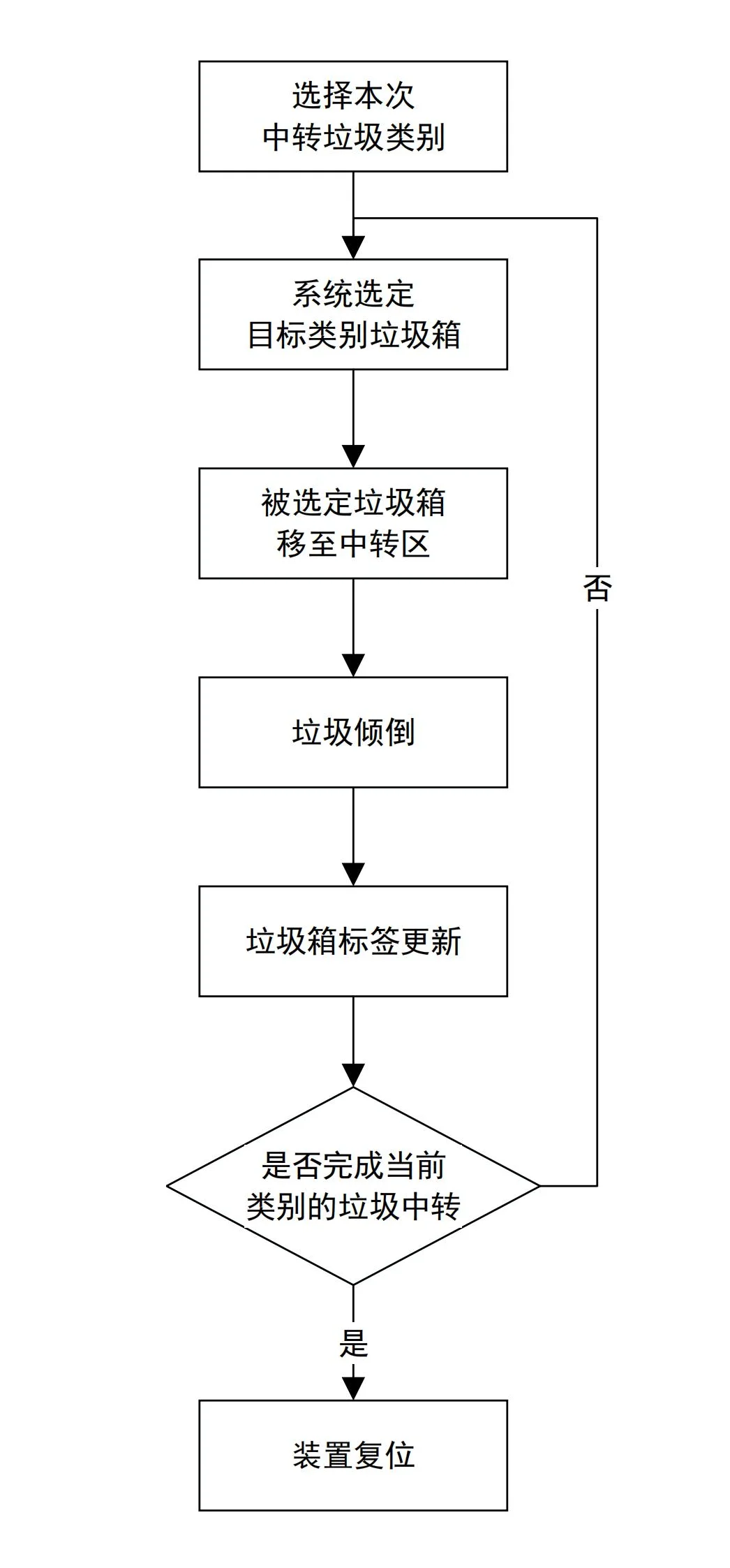 完整详细控制流程图
