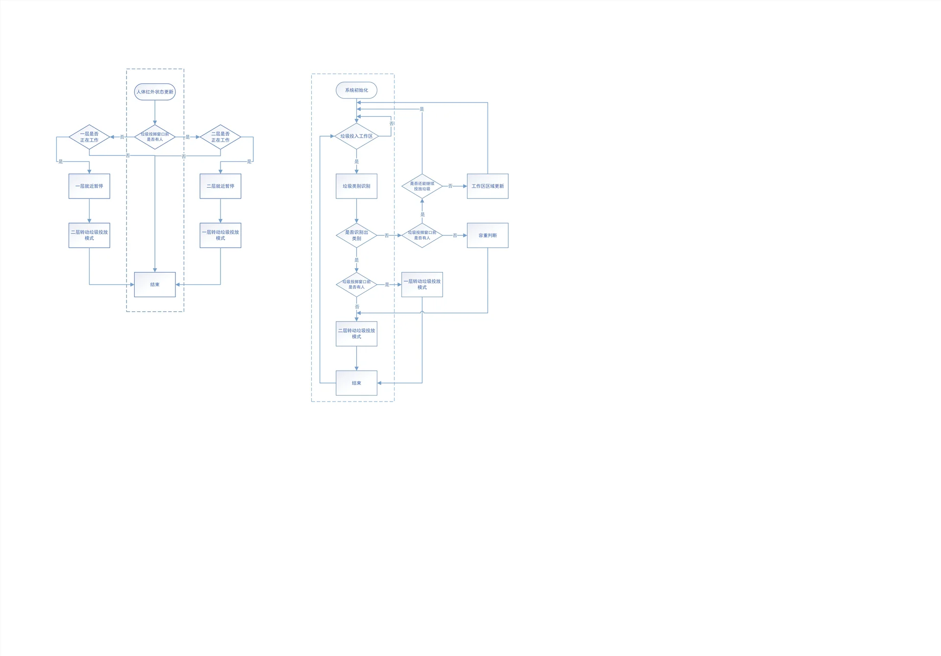 完整系统流程图